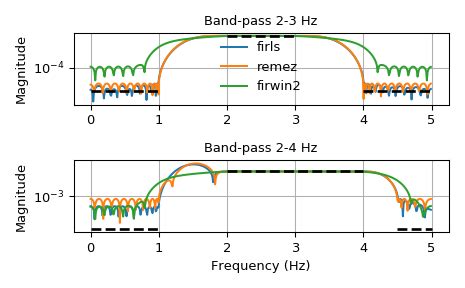 firwin2|scipy.signal.firwin — SciPy v1.1.0.dev0+4e64658 Reference Guide.